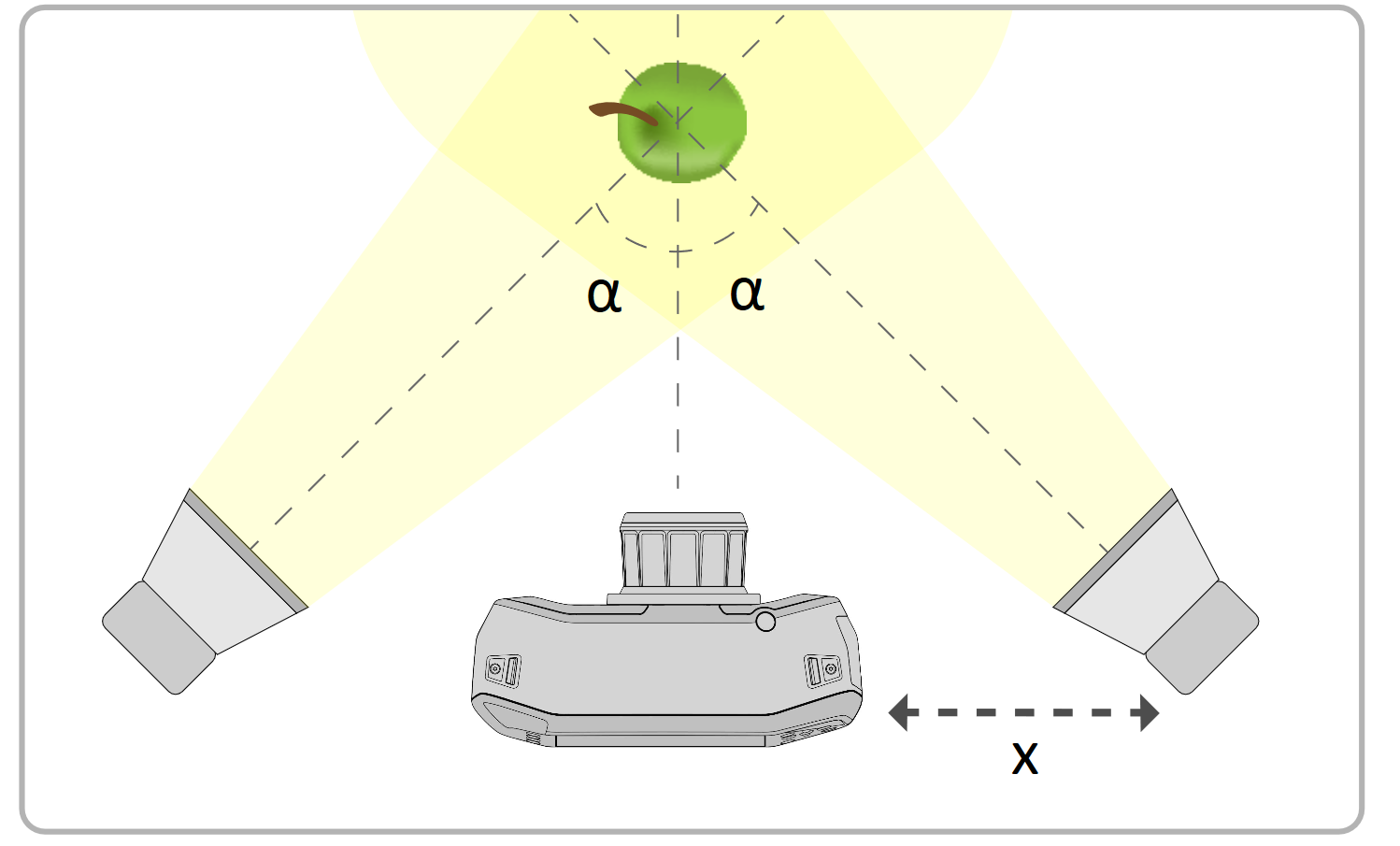 Расположение источников освещения для работы с гиперспектральной камерой